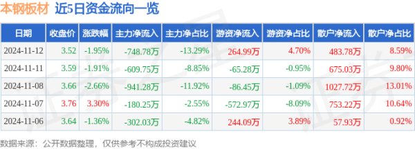 欧洲杯体育成交量15.83万手-开云「中国大陆」Kaiyun·官方网站 - 登录入口