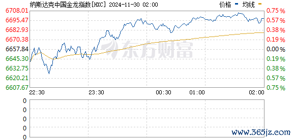 开云体育阿里巴巴、知乎、哔哩哔哩跌超1%-开云「中国大陆」Kaiyun·官方网站 - 登录入口