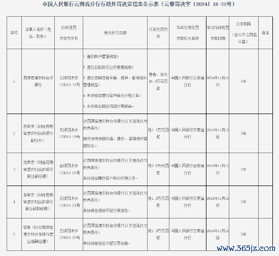 欧洲杯体育区分被罚金1.3万元-开云「中国大陆」Kaiyun·官方网站 - 登录入口