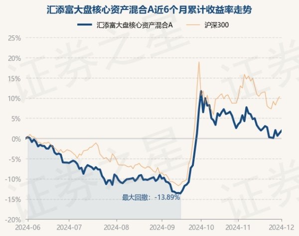 欧洲杯体育累计净值为0.9145元-开云「中国大陆」Kaiyun·官方网站 - 登录入口