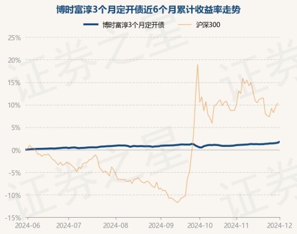 开云体育字据最新一期基金季报线路-开云「中国大陆」Kaiyun·官方网站 - 登录入口