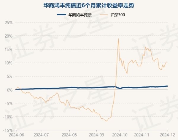 体育游戏app平台近6个月高涨1.44%-开云「中国大陆」Kaiyun·官方网站 - 登录入口